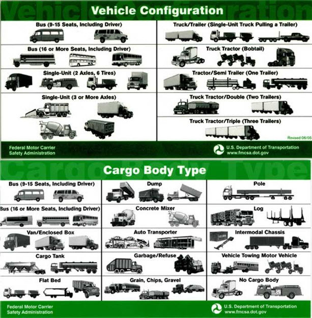 Types of Semi Truck By Axle - Capital Reman Exchange