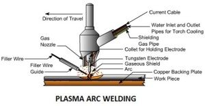 Plasma Arc Welding Simplified