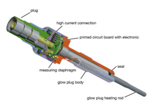 Glow Plug Chart